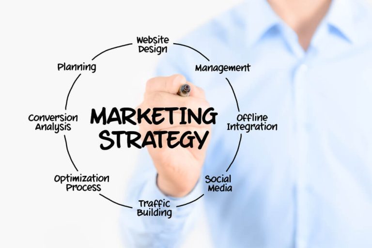 Unleashing the Power of Web Marketing Strategies in E-Business